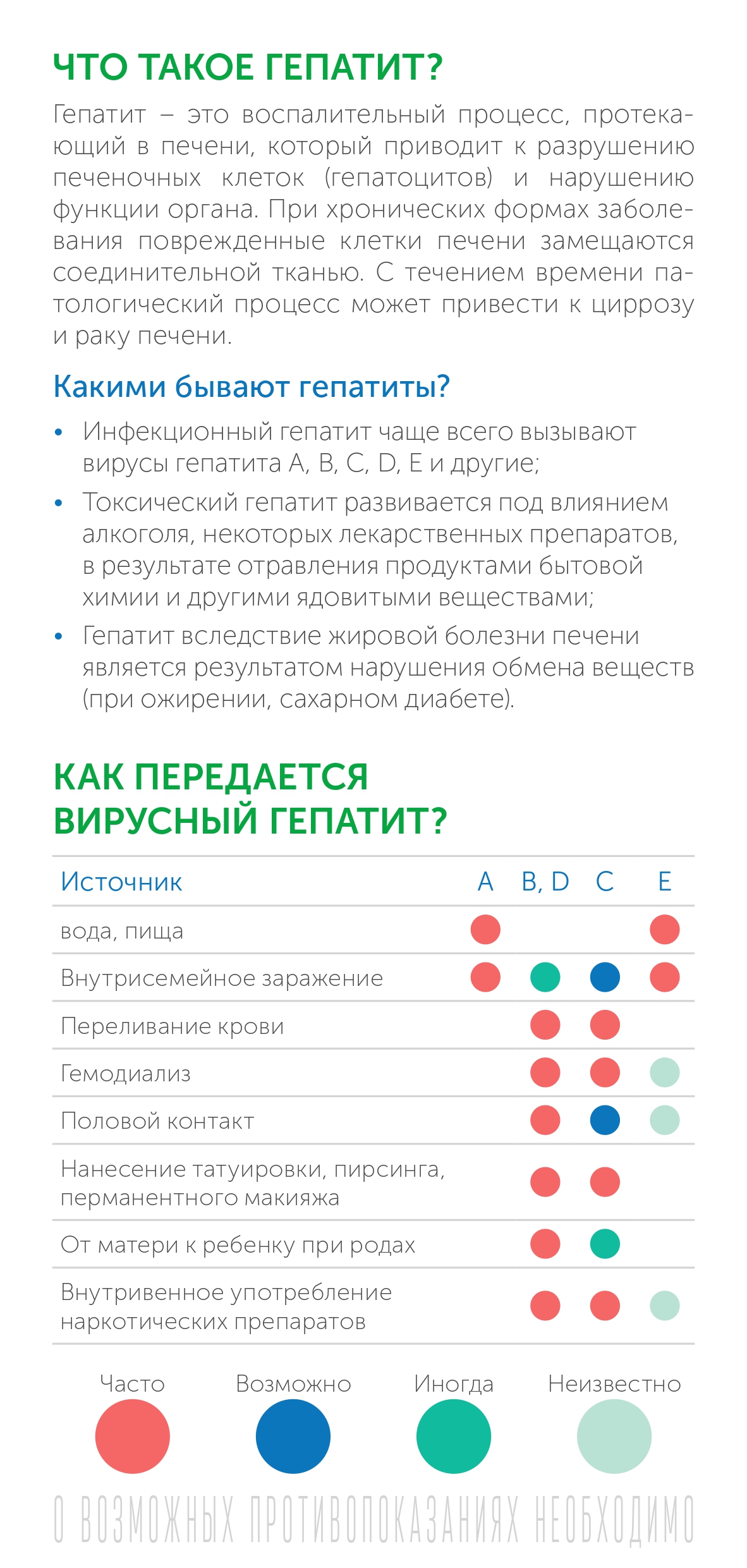 Дисгидроз - причины появления, симптомы заболевания, диагностика и способы лечения