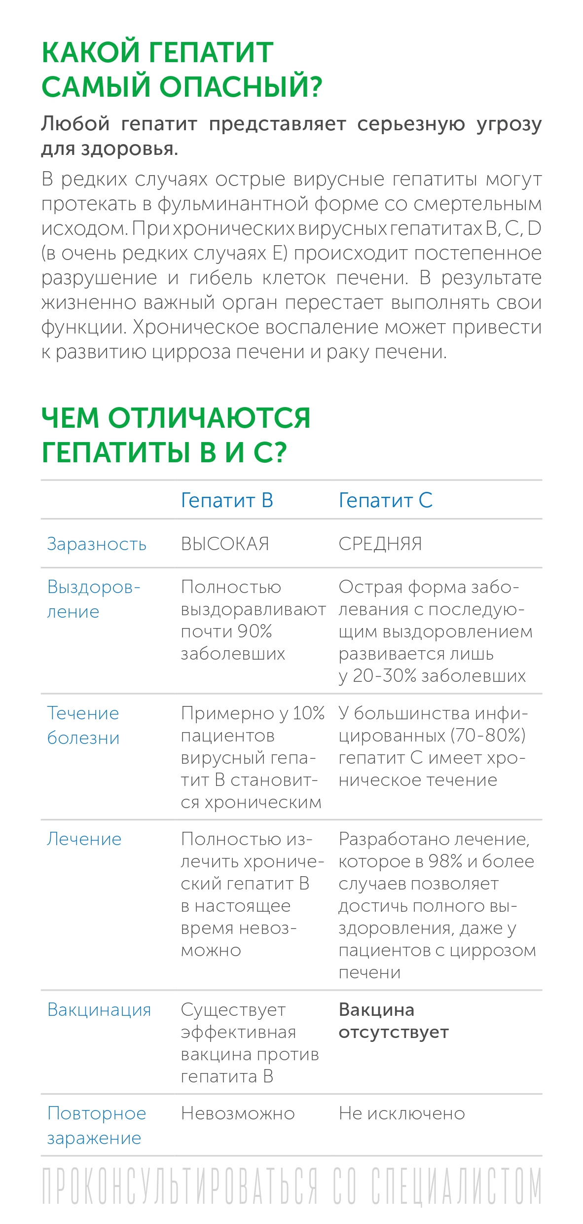 Цинга: симптомы, причины, виды, последствия, диагностика и методы лечения в «СМ-Клиника»